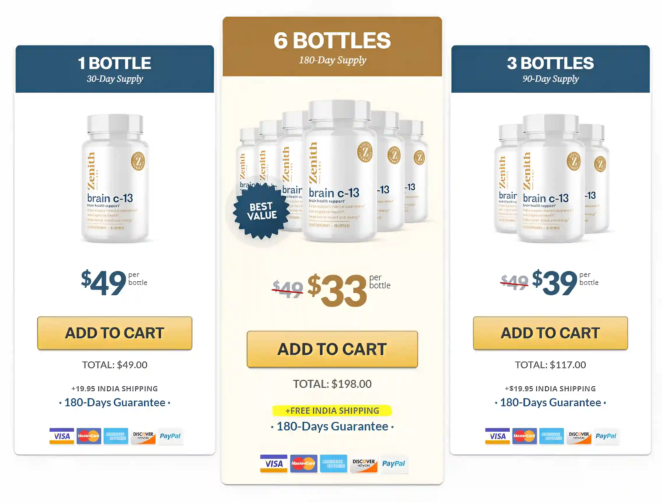 Brain C13- pricing